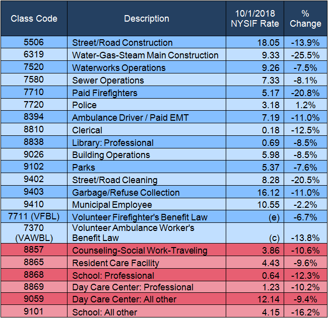 NYSIF Rate Chart for 2018